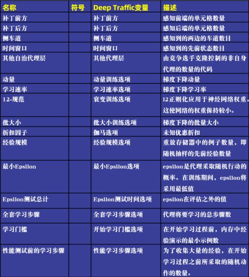 深度學(xué)習(xí) mit開(kāi)發(fā)基于深度強(qiáng)化學(xué)習(xí)的交通導(dǎo)航 實(shí)現(xiàn)多智能體優(yōu)化模擬